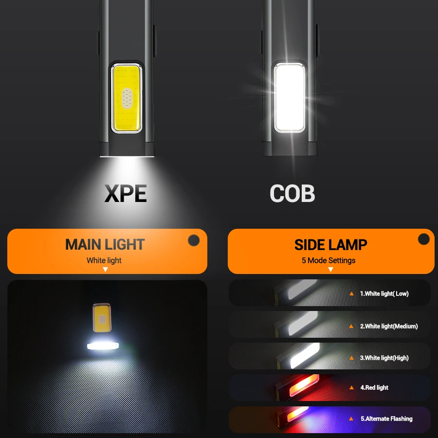 Mini Portable Rechargeable LED - Outdoor Lighting Waterproof review and price